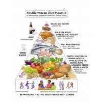 Πρόγραμμα Διατροφής 4 εβδομάδων για απώλεια Βάρους βασιζόμενο στο μοντέλο της Μεσογειακής Διατροφής